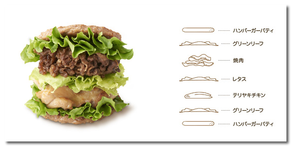 にくにくにくバーガーを味や感想を実際に食べてまとめてみた!